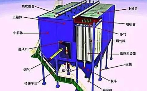 运行不稳？辽宁静电辽宁除尘器常见故障诊断清单——一次看懂“火花、电压掉、排放超标”原因